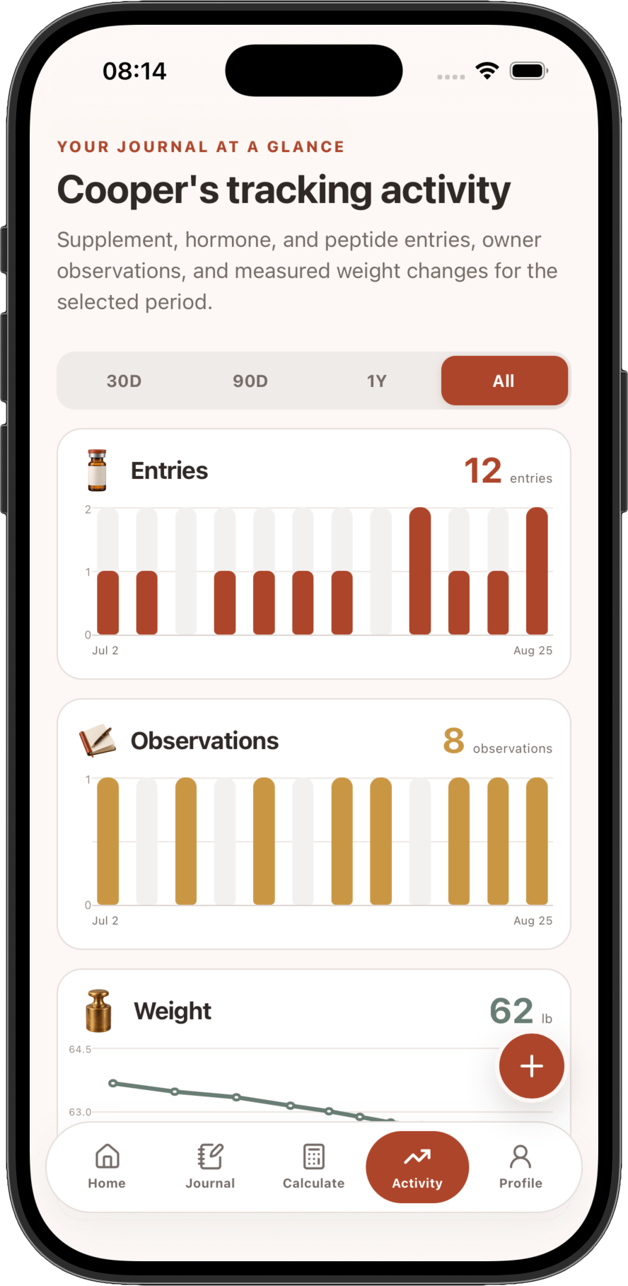 Pup AI activity screen showing Cooper's entries, observations, and weight